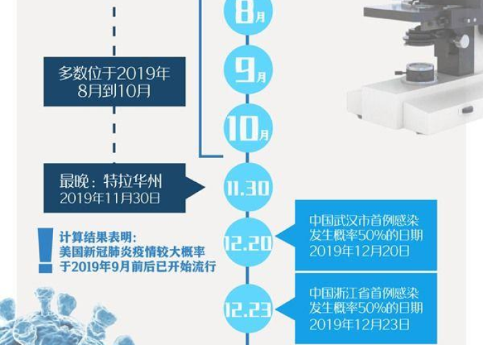 新冠疫情，全球公共卫生危机