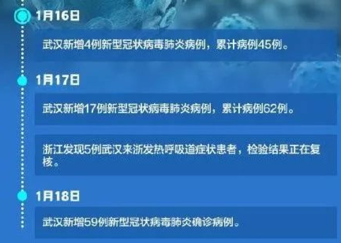 武汉疫情是新型冠状病毒