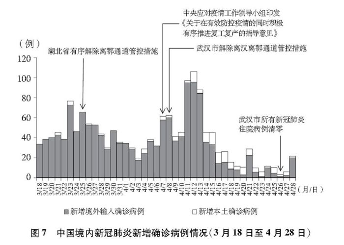 武汉疫情属于乙类甲管传染病