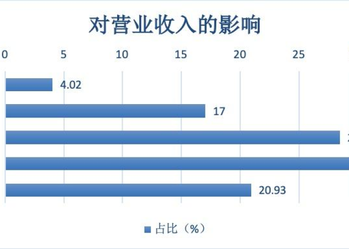 全球疫情三次爆发，如何应对？