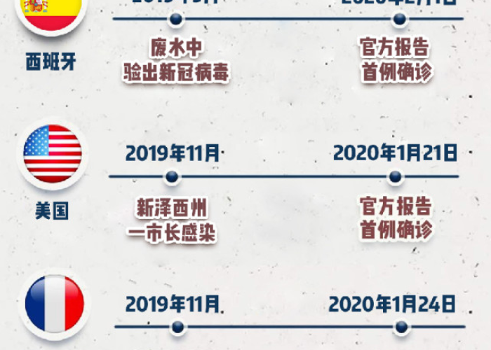 三年疫情时间线详解，从爆发到全球影响