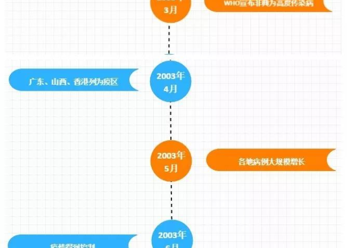 三年疫情时间线详解，从爆发到全球影响