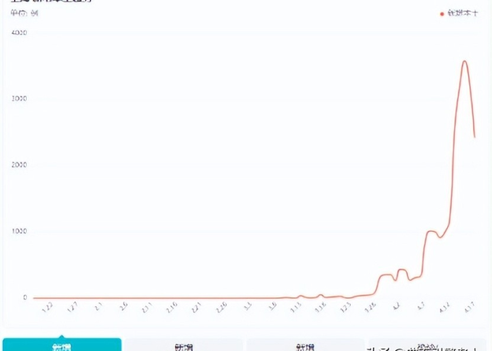 三年疫情始于哪一年？