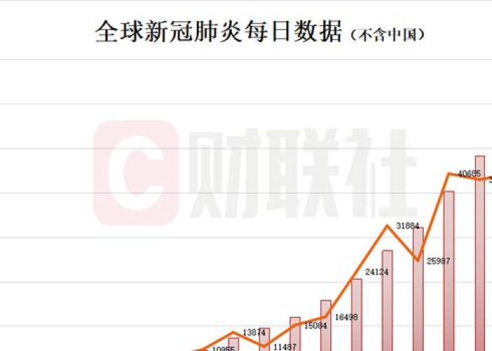 新冠疫情三年发展史，全球抗疫之路与挑战