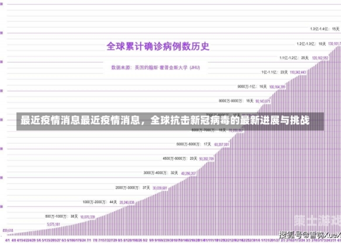 新冠疫情三年发展史，全球抗疫之路与挑战