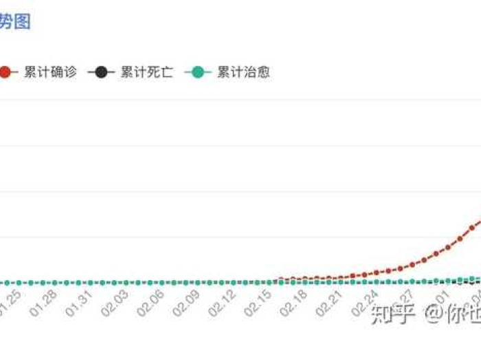 三年后疫情能否被控制住？