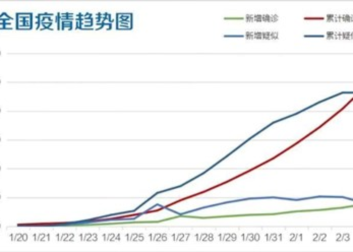 三年后疫情能否被控制住？