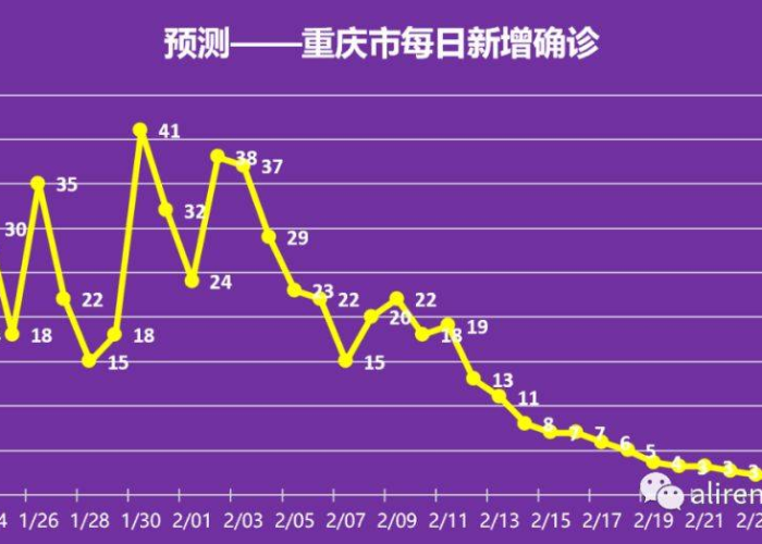 疫情三年指的是阳历还是阴历？