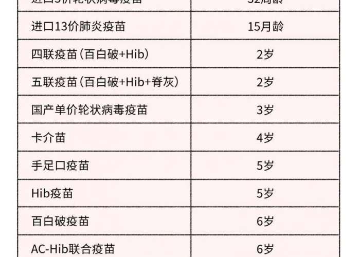 疫情三年，疫苗接种时间回顾与解析