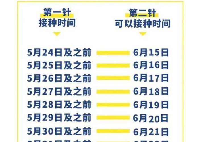 疫情三年，疫苗接种时间回顾与解析