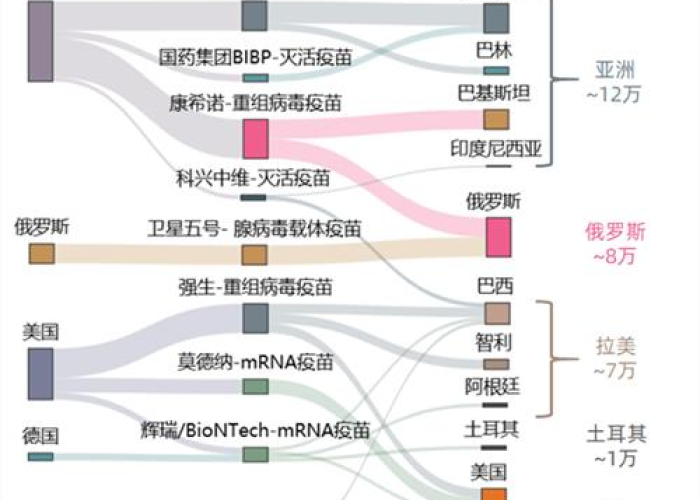 全球疫苗进入三期临床试验，疫情或将迎来转机