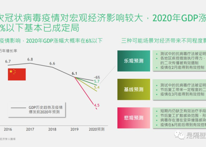 2019年新冠疫情爆发