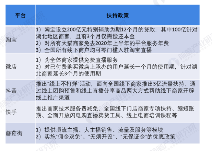 疫情那年的挑战与启示