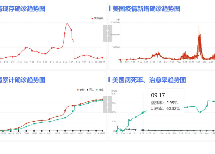 疫情三年，2020-2022年，全球抗疫之路