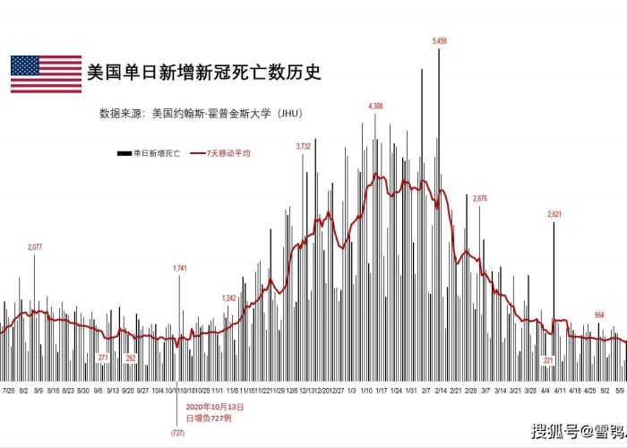 全球疫情爆发年份