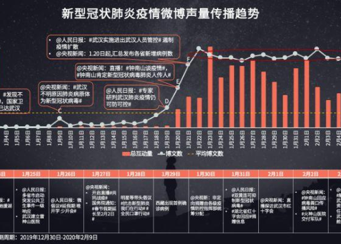 2019年12月疫情爆发