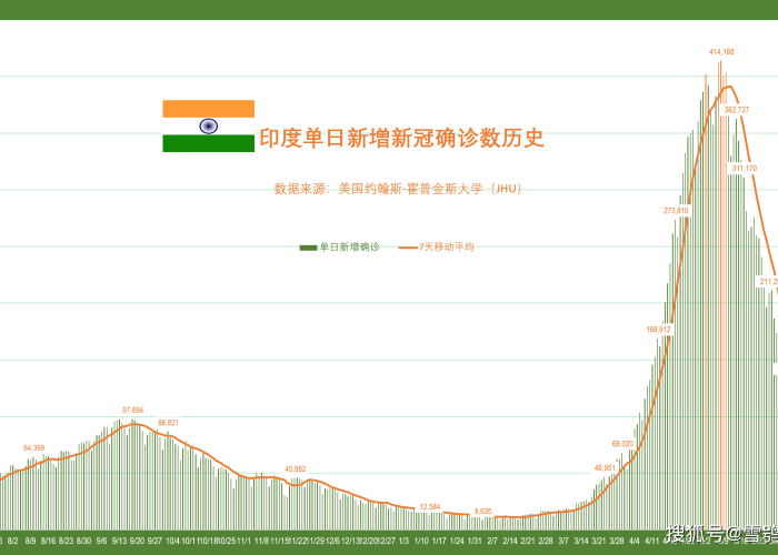 新冠疫情爆发年份