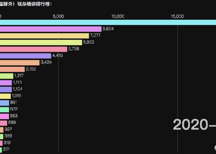 全球疫情始于2019年