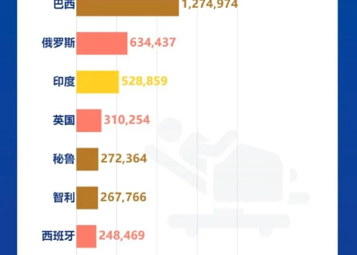 新冠疫情始于哪一年？