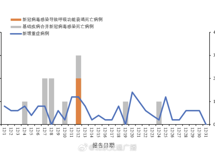 新冠疫情在何处爆发？