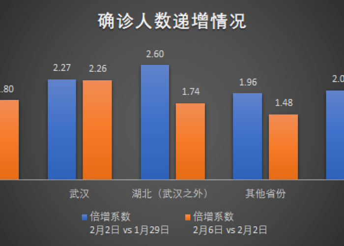 新冠疫情始于2019年