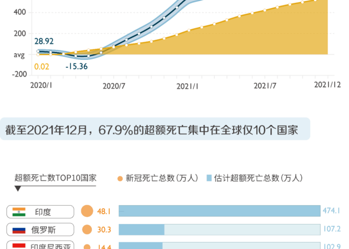 新冠疫情始于哪一年？