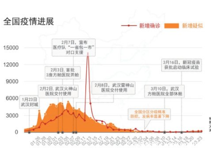 新冠疫情始于哪一年？