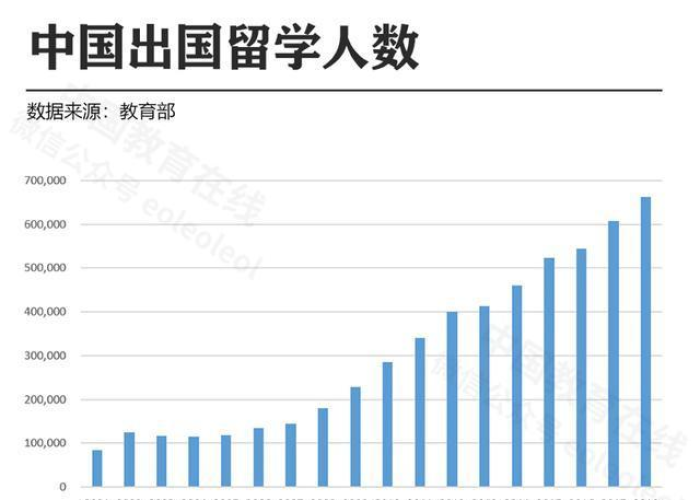 全球疫情开始时间，2019年