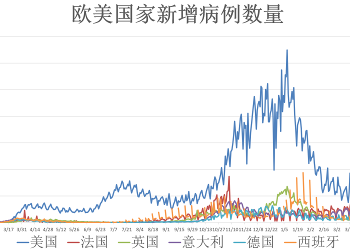 全球疫情开始时间，2019年