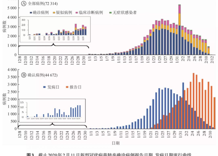 2019年新冠疫情爆发