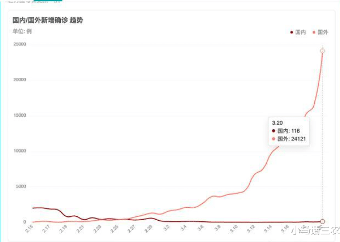 全球疫情爆发年份