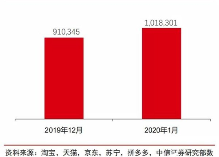 全球疫情爆发年份