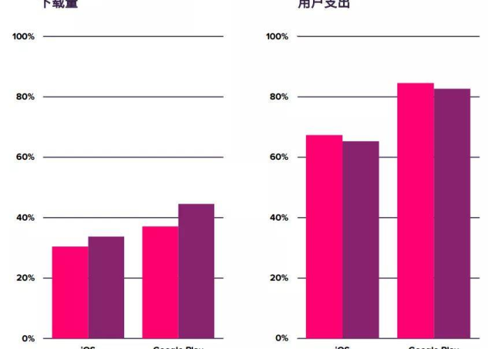 全球疫情开始时间，2019年12月