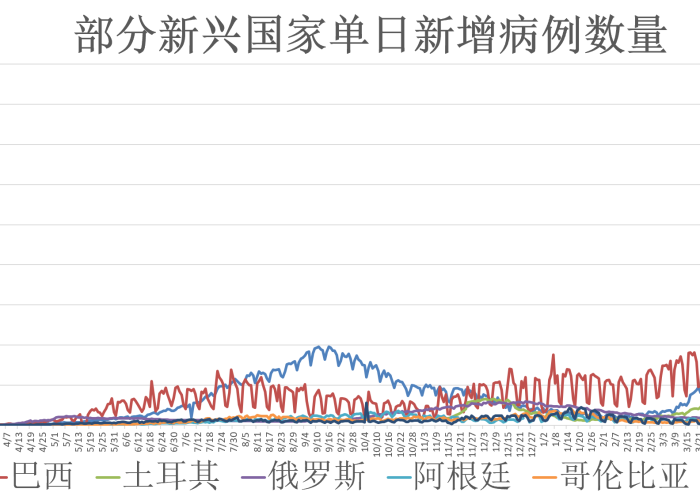 全球疫情开始时间，2019年12月