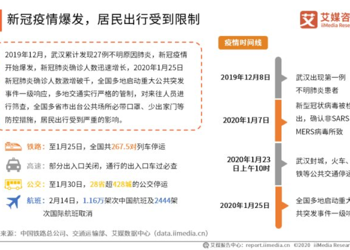 2020年新冠疫情春节爆发