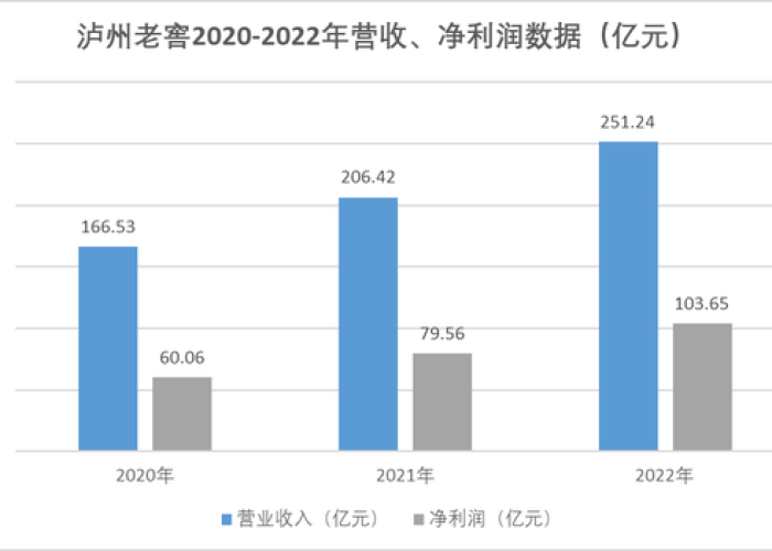 全球疫情爆发时间线，2019年12月首次报告