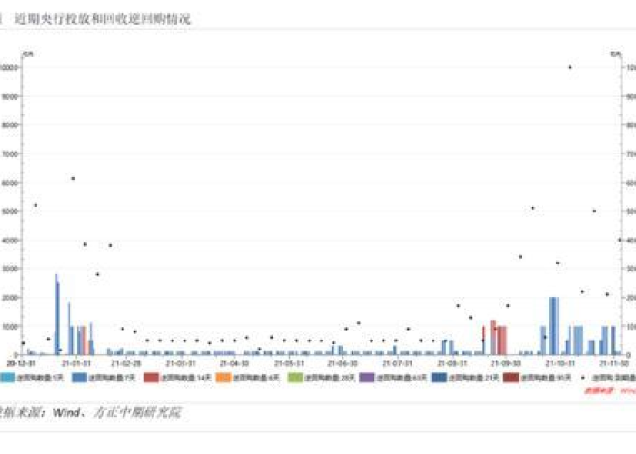 全球疫情开始时间，2019年12月