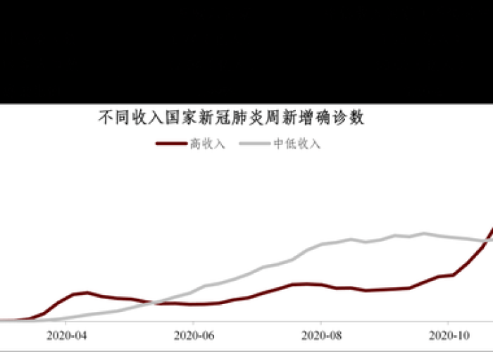 全球疫情爆发时间线