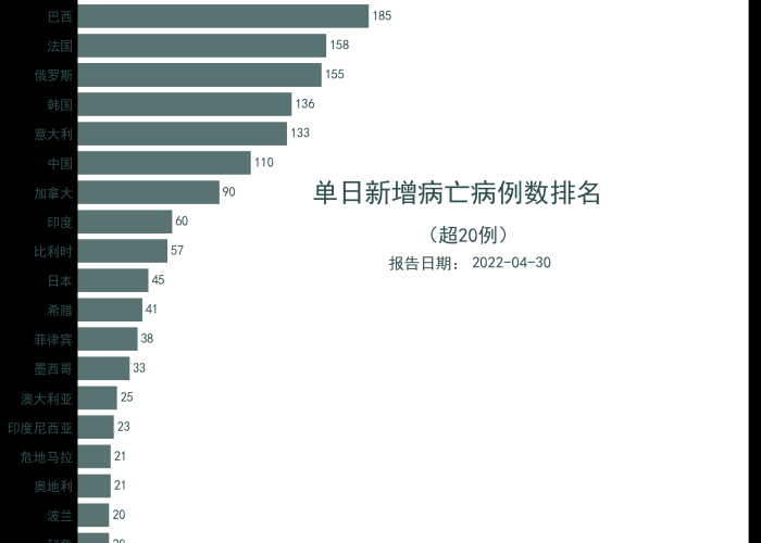 中国三年疫情死亡人数公布