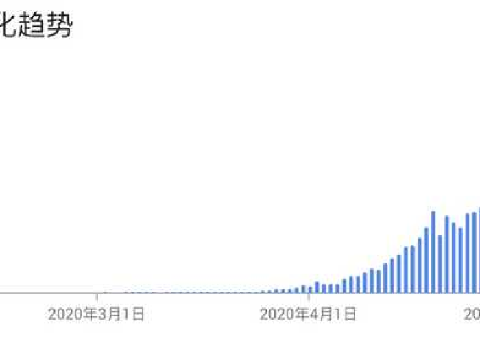 新冠疫情是哪年爆发的？