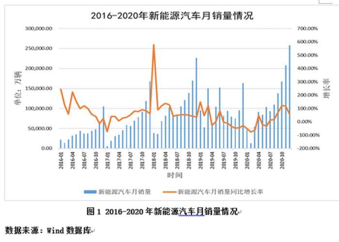 新冠疫情始于2019年12月