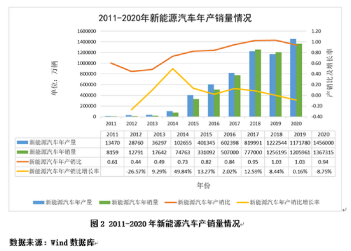 新冠疫情始于2019年12月