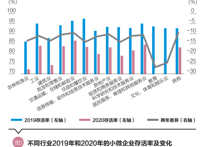 新冠疫情始于2019年