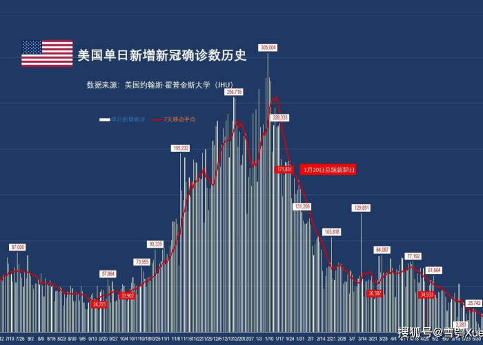 新冠疫情爆发年份