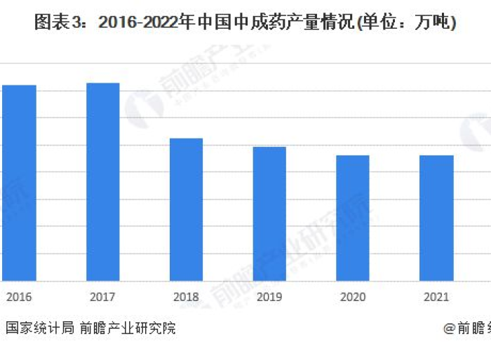 新冠疫情始于2019年