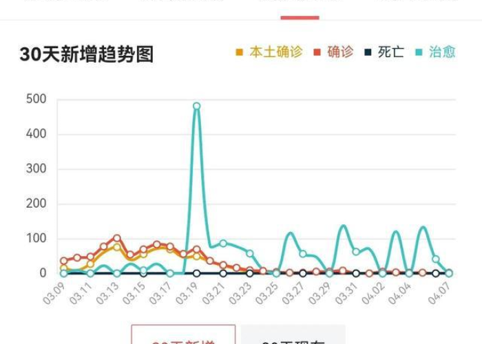 2019年疫情爆发时间