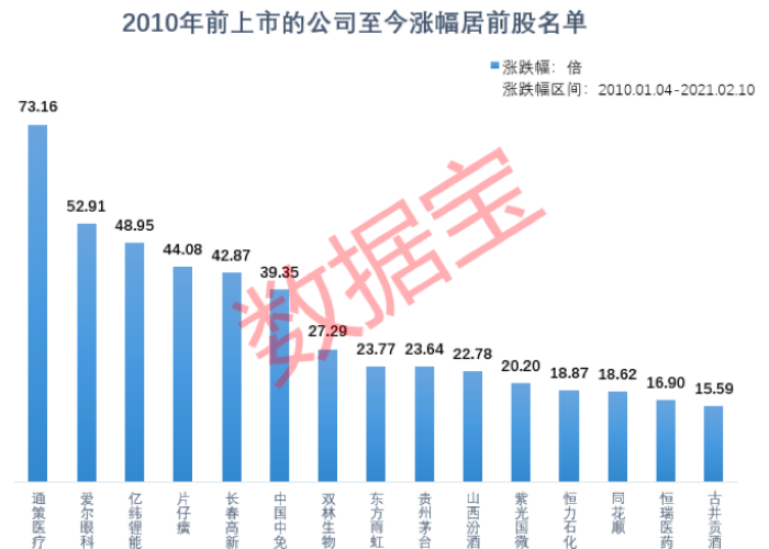 2021年上海疫情起源揭秘