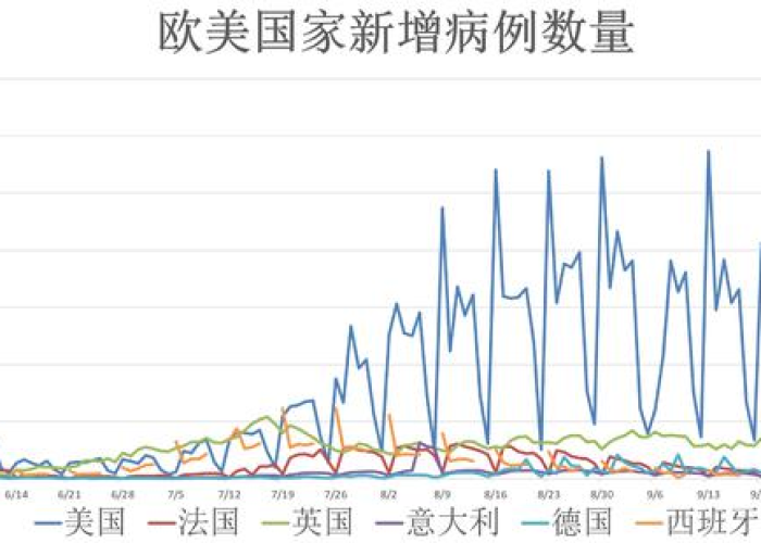 全球疫情结束时间预测，何时能恢复正常生活？