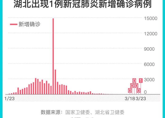 2020年疫情结束时间预测