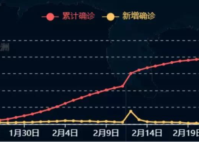 2020年疫情结束时间预测